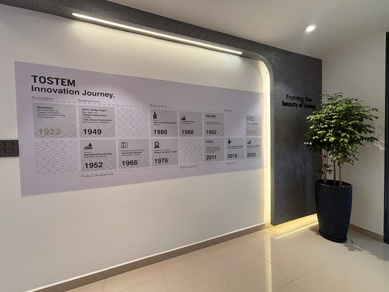 TOSTEM innovation journey timeline wall at the Shankai Windows showroom